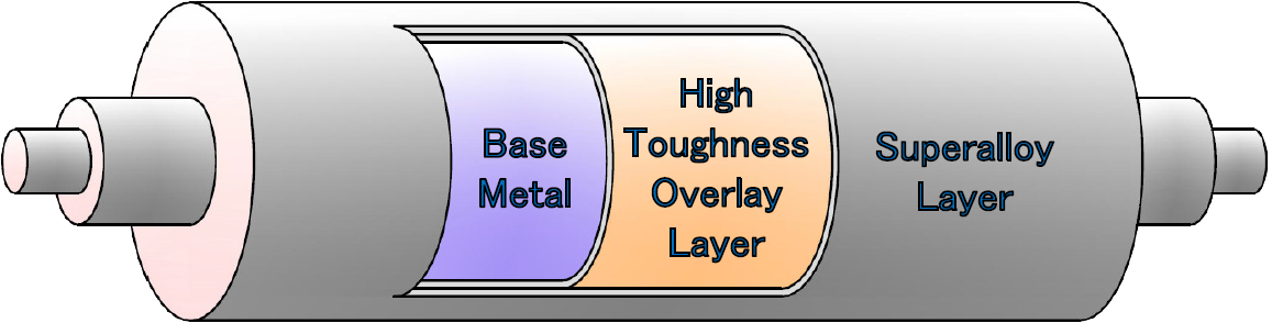 High Performance Rolls using Ni-Base Superalloy
