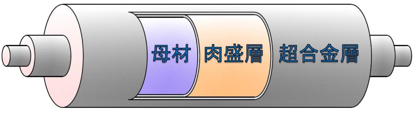 Ni基超合金を用いた高性能ロール